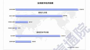 全球经济变局下，投资者如何抓住机遇？(当今全球经济变局)