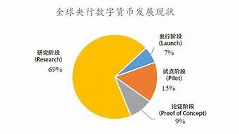 央行数字货币对全球经济的深远影响