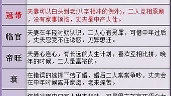 星座算命还是八字算命？哪个更准？(星座算命科学吗)