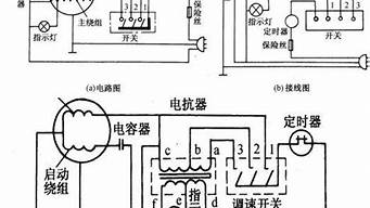 电风扇维修技巧：如何让你的电风扇焕发新生？